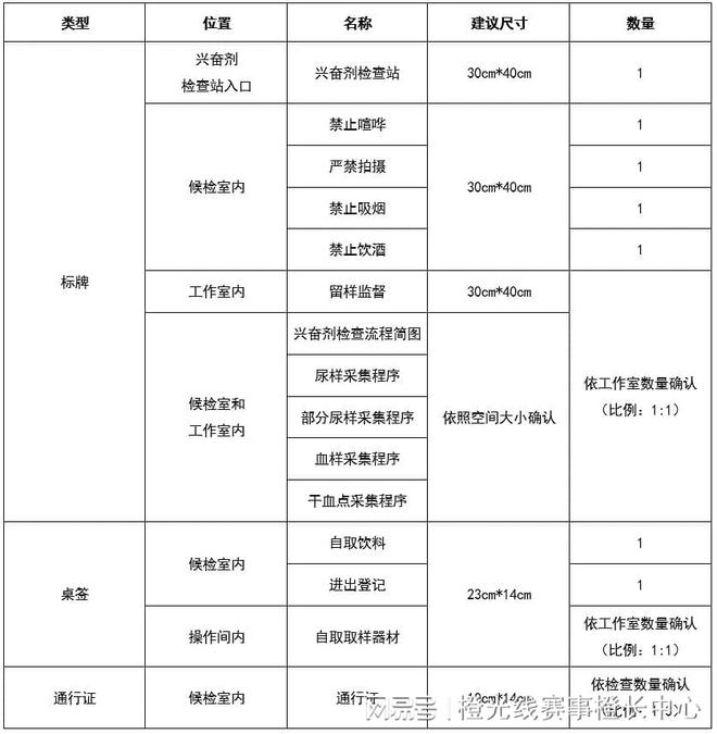 心国内大型赛事反运行工作指南J9真人游戏第一品牌中国反中(图2)