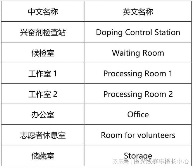 心国内大型赛事反运行工作指南J9真人游戏第一品牌中国反中(图7)