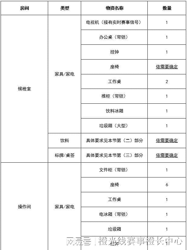 心国内大型赛事反运行工作指南J9真人游戏第一品牌中国反中(图5)