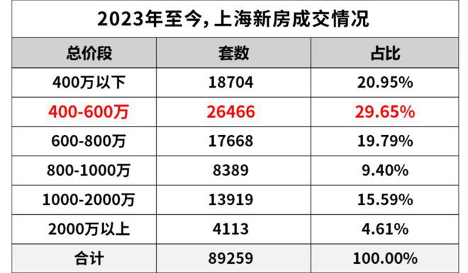 府（网站）楼盘测评-优缺点分析附详细资料九游会真人游戏第一品牌2024华润映江润(图10)